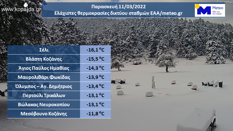 Στους -16° C η θερμοκρασία στη Δυτική Μακεδονία
