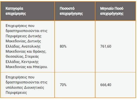 Στιγμιότυπο οθόνης 2022\-12\-06 130933
