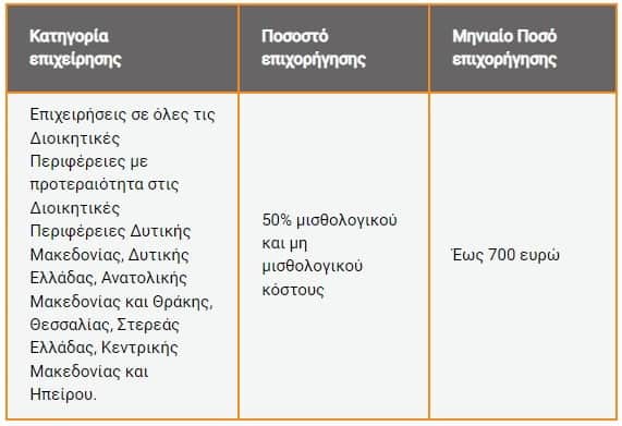 Στιγμιότυπο οθόνης 2022\-12\-06 131601