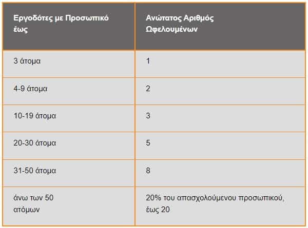 Στιγμιότυπο οθόνης 2022\-12\-06 153357