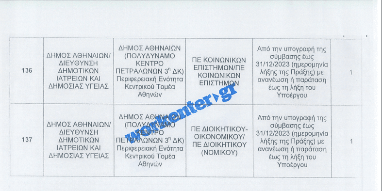 Νέα προκήρυξη στον Δήμο Αθηναίων μέσω ΑΣΕΠ (ΑΠΟΚΛΕΙΣΤΙΚΟ)