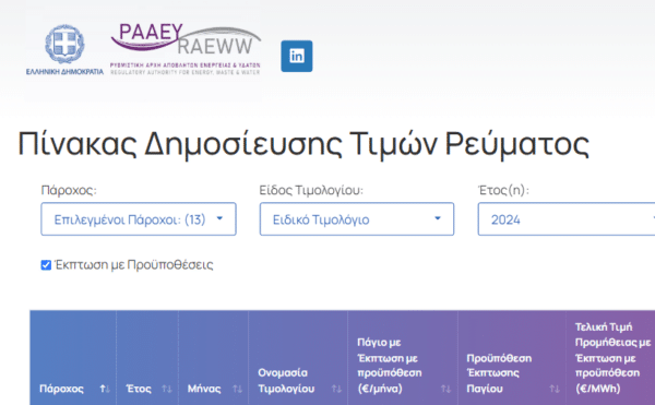 Τιμολόγια ρεύματος: Αυτοί είναι οι φθηνότεροι προμηθευτές ενέργειας