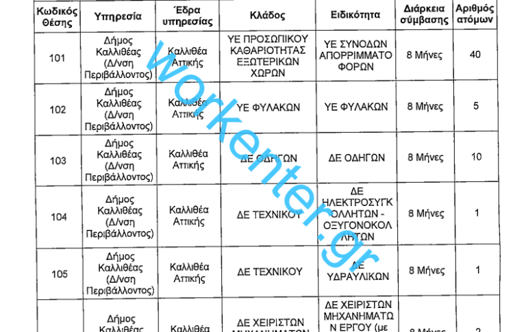 (ΝΕΑ): Ολόκληρη η προκήρυξη για προσλήψεις σε μεγάλο δήμο της Αττικής – ΑΠΟΚΛΕΙΣΤΙΚΟ