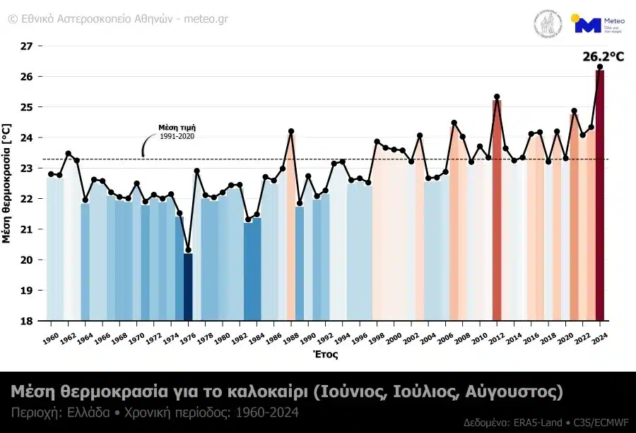 eikona meteo I 1e2d3