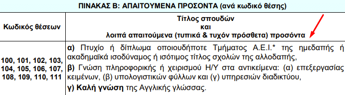 Ελληνικό Κτηματολόγιο