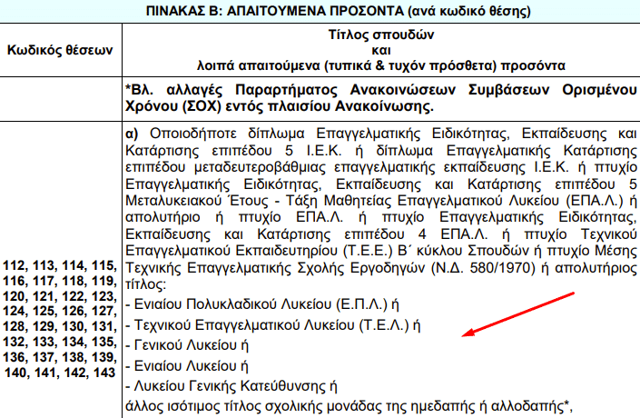 Ελληνικό Κτηματολόγιο