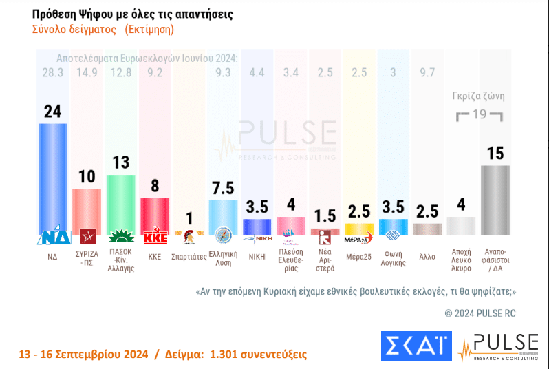 pulse12 0