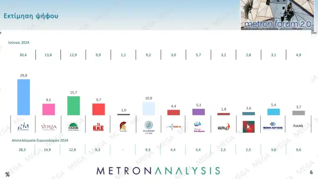 Δημοσκόπηση Metron Analysis 12