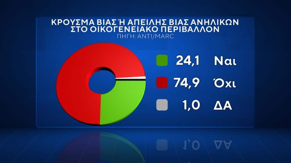 Δημοσκόπηση Marc: Ποιοι θέλουν συνεργασία ΠΑΣΟΚ – ΣΥΡΙΖΑ