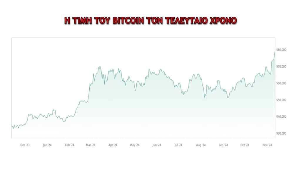 Bitcoin Year