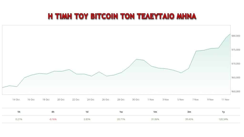 bITCOIN mONTH