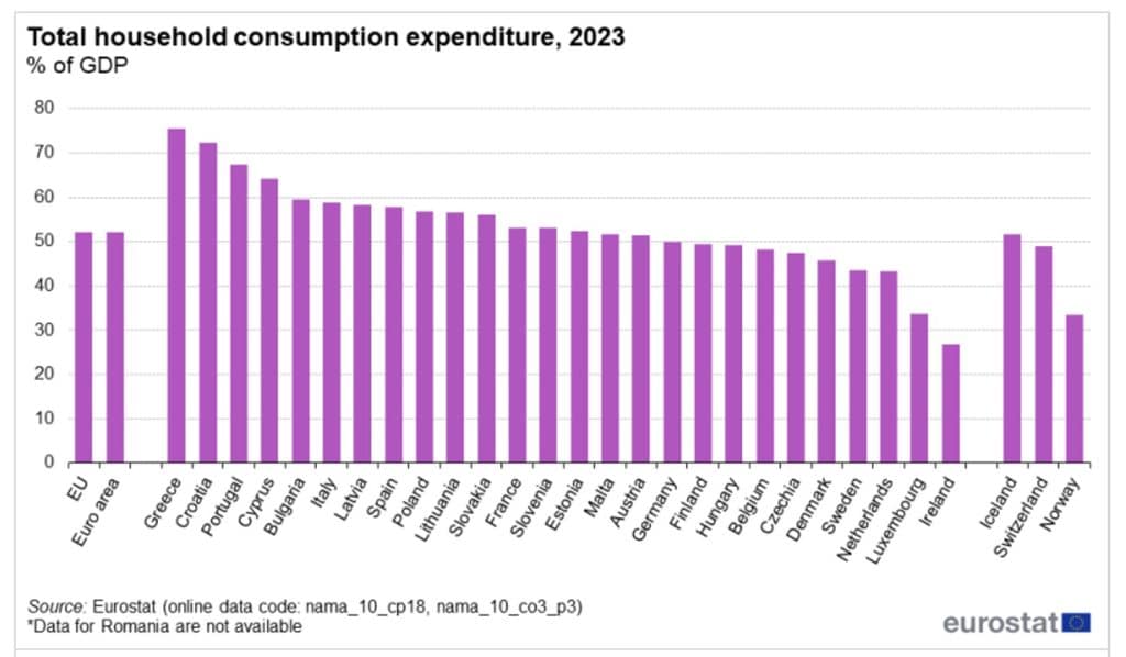 Δαπάνες νοικοκυριών 2023