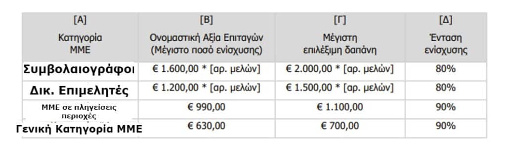 Δικαιούχοι 2