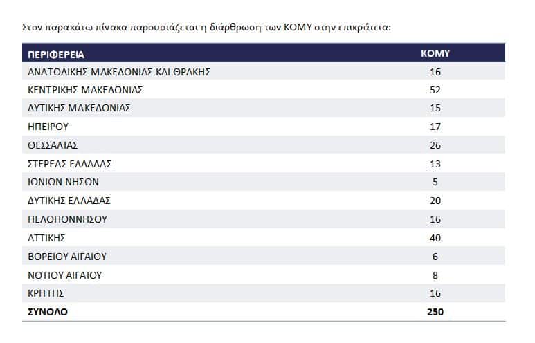κομυ\-1