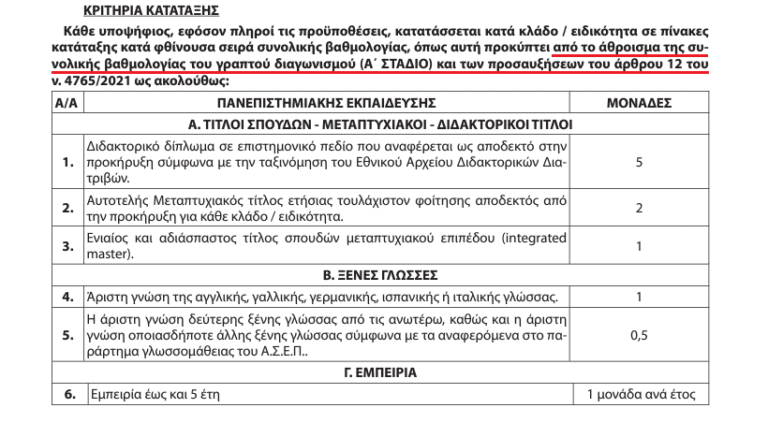 ΑΣΕΠ: Έγραψες καλά; Διορίζεσαι!