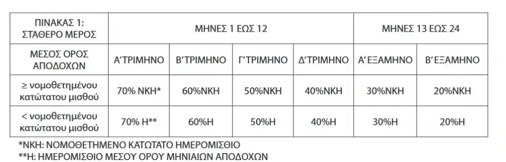 Screenshot\-2024\-12\-23\-at\-13\-46\-14\-ΕΦΗΜΕΡΙΔΑ\-ΤΗΣ\-ΚΥΒΕΡΝΗΣΕΩΣ\-20240207047\.pdf\.png