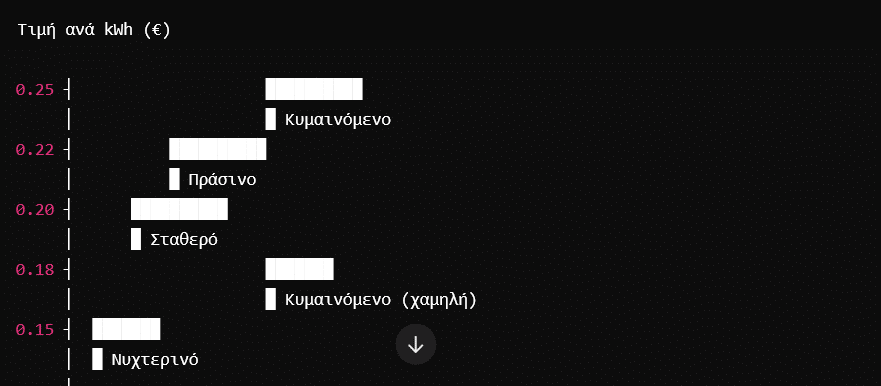 Screenshot 2025\-01\-08 at 18\-45\-49 Οικονομία