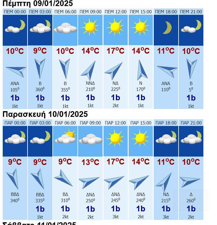Screenshot 2025\-01\-08 at 19\-41\-53 Πρόγνωση Ελληνικών Πόλεων
