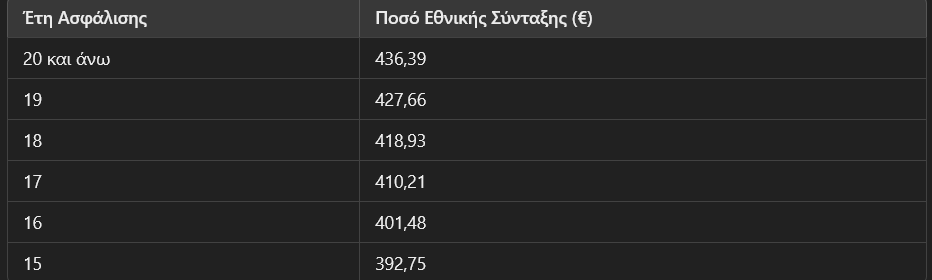 Screenshot 2025\-02\-10 at 11\-42\-42 Τουρισμός για Όλους 2025