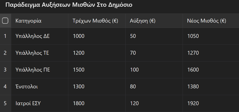 Screenshot 2025\-02\-11 at 15\-13\-52 Καλημέρα και βοήθεια