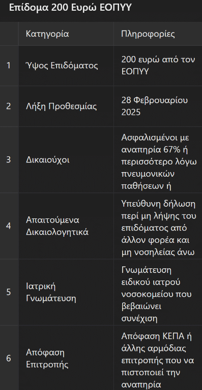 Screenshot 2025\-02\-14 at 12\-49\-22 Κοριτσάκι σοβαρά τραυματισμένο
