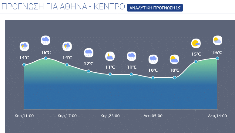 Screenshot 2025\-02\-16 at 09\-57\-39 meteo\.gr N Ο Καιρός \- Μετεωρολογικές προγνώσεις για την Ελλάδα