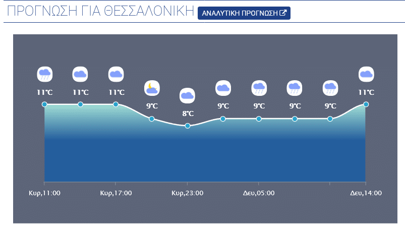 Screenshot 2025\-02\-16 at 09\-57\-46 meteo\.gr N Ο Καιρός \- Μετεωρολογικές προγνώσεις για την Ελλάδα
