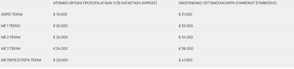 Screenshot 2025\-02\-24 at 12\-33\-14 Τουρισμός για όλους 2025 Vouchers\.gov\.gr