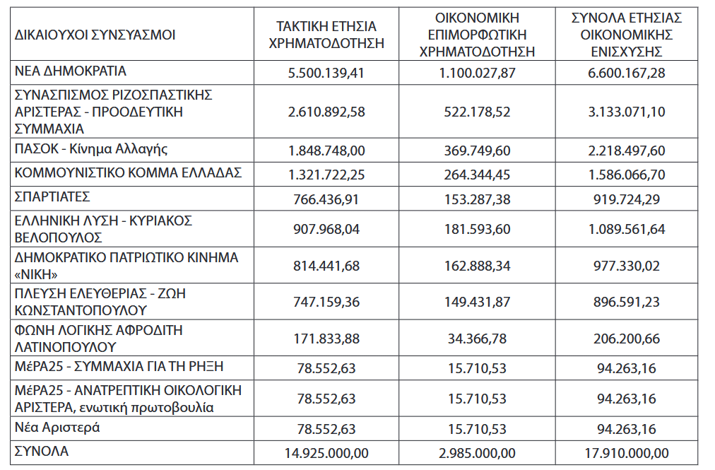 Screenshot 2025\-02\-24 at 13\-38\-29 ΕΦΗΜΕΡΙΔΑ ΤΗΣ ΚΥΒΕΡΝΗΣΕΩΣ \- XRHMATODOTHSH\.pdf