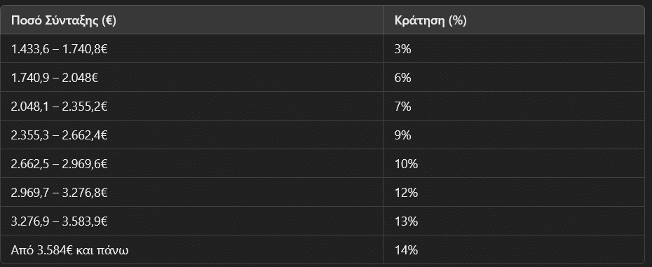 Screenshot 2025\-02\-24 at 16\-48\-30 Γερμανικές Εκλογές και Ακροδεξιά