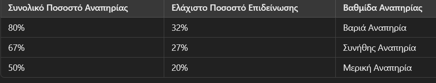 Screenshot 2025\-03\-14 at 15\-42\-18 Νομοθετικές Ρυθμίσεις και Διατάξεις