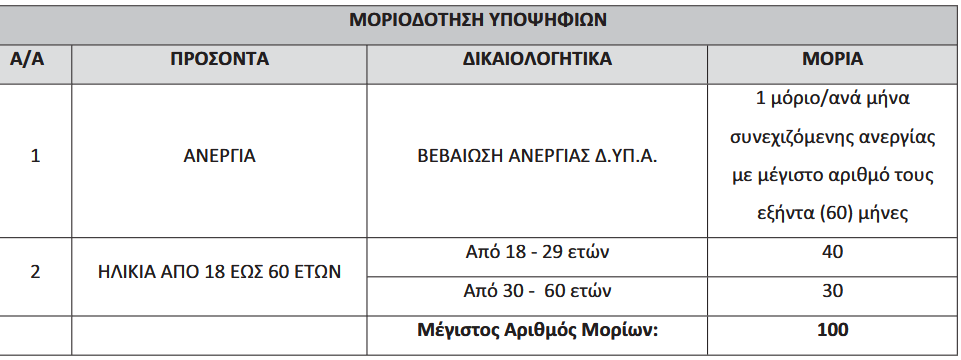 Screenshot 2025\-03\-17 at 11\-22\-12 ΑΠΟΦΑΣΗ ΠΡΟΣΚΛΗΣΗΣ ΕΚΔΗΛΩΣΗΣ ΕΝΔΙΑΦΕΡΟΝΤΟΣ ΒΟΗΘΟΣ ΜΑΓΕΙΡΑ \- ΚΔΒΜ ΛΑΡΙΣΑΣ\.docx \- apofash\-prosklhshs\-ekdhloshs\-endiaferontos\-bohthos\-magira\-kdbm\-larisas\.pdf