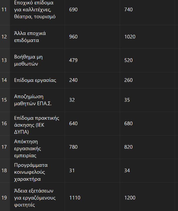 Screenshot 2025\-03\-19 at 17\-31\-24 Αναδιατύπωση Δικαστικής Απόφασης