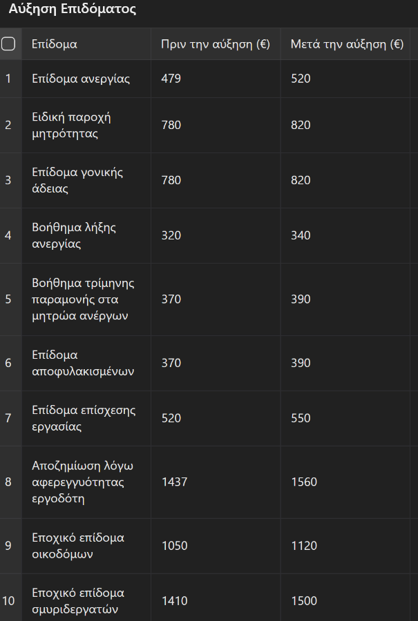 Screenshot 2025\-03\-19 at 17\-35\-41 Αναδιατύπωση Δικαστικής Απόφασης
