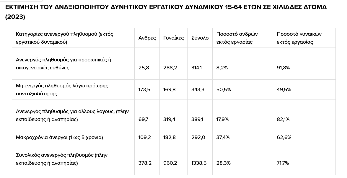 Screenshot 2025\-03\-23 at 11\-50\-45 ΑΠΟΚΛΕΙΣΤΙΚΟ \- Σχέδιο για 60\.000 νέες θέσεις εργασίας \- Αυτή είναι η πρόταση της Κομισιόν στην κυβέρνηση \- Ελεύθερος Τύπος