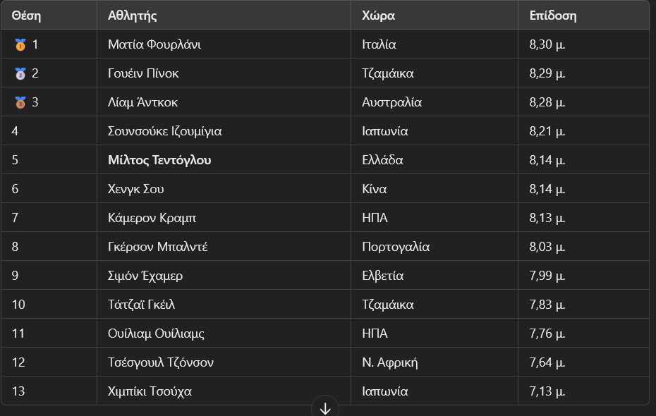 Screenshot 2025\-03\-23 at 15\-26\-54 Μείωση ΕΝΦΙΑ 2026