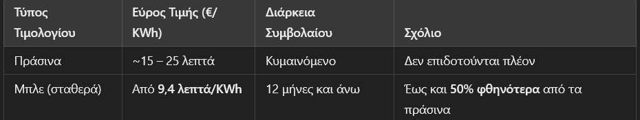 Screenshot 2025\-03\-31 at 13\-51\-55 Αίτηση επιδόματος Α21 2025