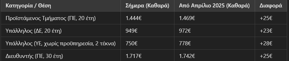 Screenshot 2025\-03\-31 at 14\-28\-11 Αίτηση επιδόματος Α21 2025