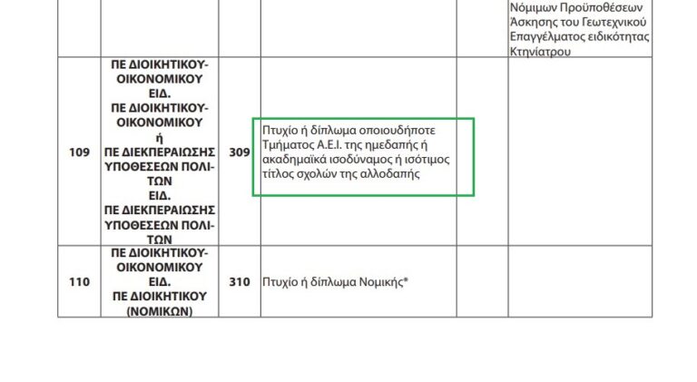 Γραπτός ΑΣΕΠ (1Γ/2025): Δεκτά όλα πτυχία ΑΕΙ και ΤΕΙ