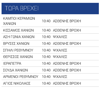 Screenshot 2025\-04\-01 at 11\-00\-25 meteo\.gr N Ο Καιρός \- Μετεωρολογικές προγνώσεις για την Ελλάδα
