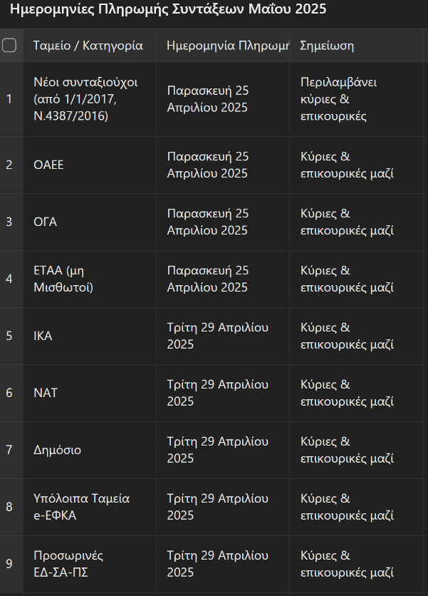 Screenshot 2025\-04\-01 at 16\-31\-51 Καλάθι Πάσχα 2025