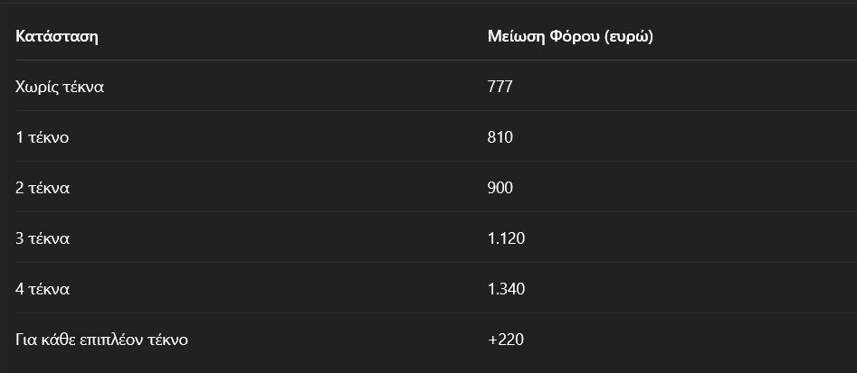Screenshot 2025\-04\-11 at 16\-27\-32 Αναδιατύπωση άρθρου αιτήματος