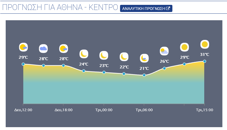 Screenshot 2025\-06\-02 at 11\-15\-20 meteo\.gr N Ο Καιρός \- Μετεωρολογικές προγνώσεις για την Ελλάδα