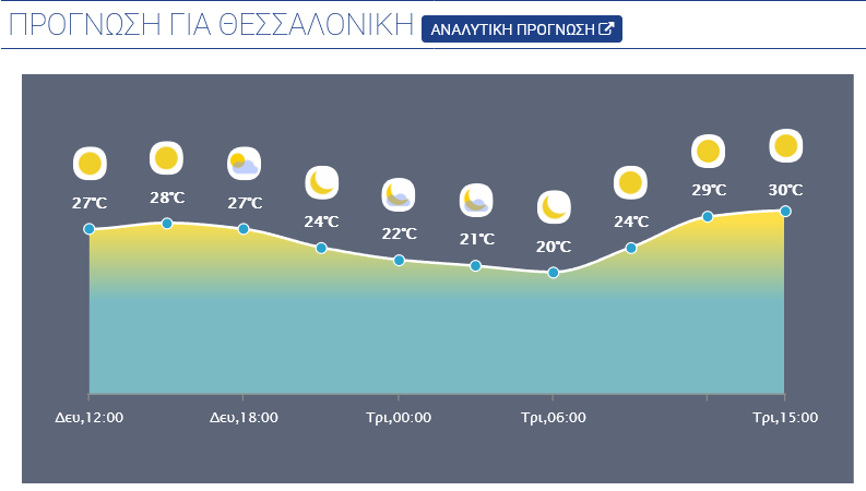 Screenshot 2025\-06\-02 at 11\-15\-25 meteo\.gr N Ο Καιρός \- Μετεωρολογικές προγνώσεις για την Ελλάδα
