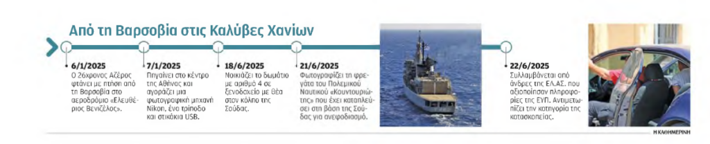 Screenshot 2025\-06\-25 at 14\-33\-30 Οι_κιν_σεις_του_Αζ_ρου_κατασκ_που_στην_Ελλ_δα\.pdf