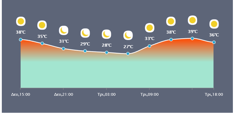 Screenshot 2025\-07\-07 at 12\-32\-11 meteo\.gr N Ο Καιρός \- Μετεωρολογικές προγνώσεις για την Ελλάδα