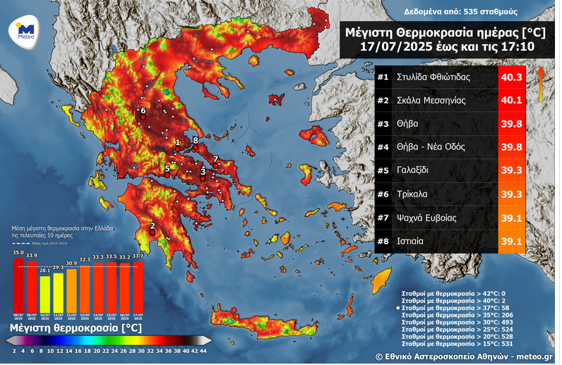 Screenshot 2025\-07\-18 at 10\-18\-54 meteo\.gr N Ο Καιρός \- Μετεωρολογικές προγνώσεις για την Ελλάδα