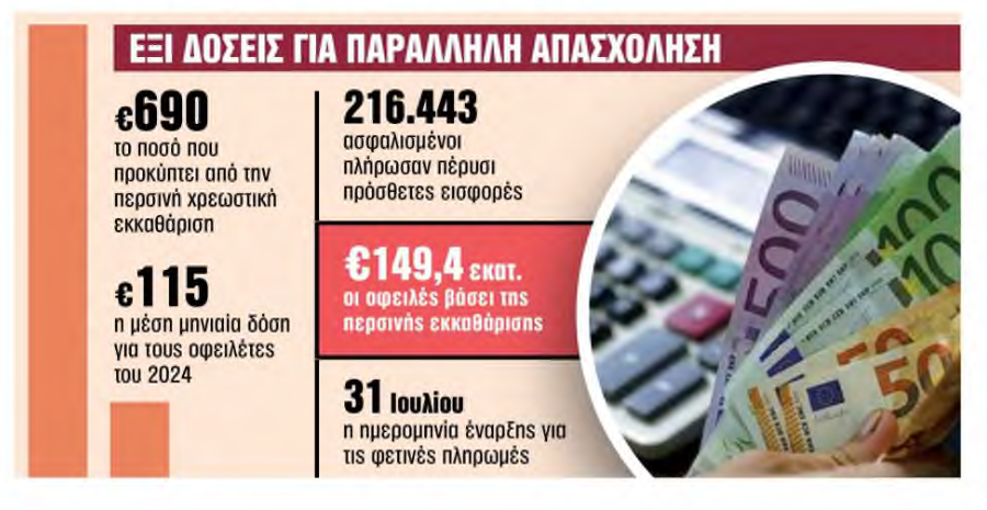 Screenshot 2025\-07\-21 at 10\-36\-22 Ραβασ_κια_απ_ΕΦΚΑ_σε_200_000_επαγγελματ_ες\.pdf