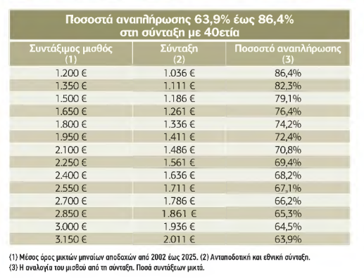 Screenshot 2025\-07\-21 at 14\-13\-31 ΕΝΘΕΤΟ_ΑΣΦΑΛΙΣΗ\.pdf