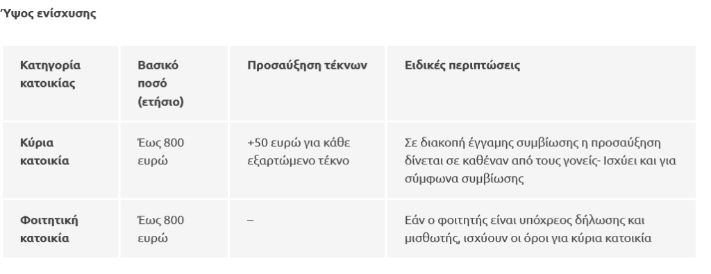 Screenshot 2025\-09\-02 at 11\-53\-11 Ποιοι ενοικιαστές θα λάβουν την επιστροφή ενοικίου